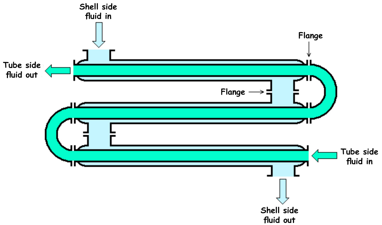 presentation on heat exchanger