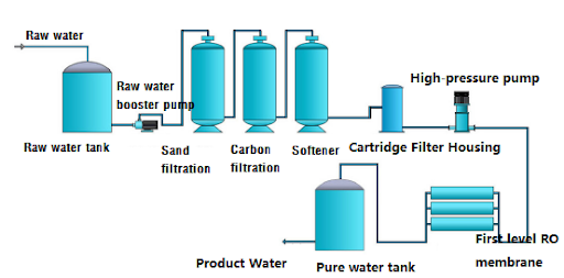 test kit hardness